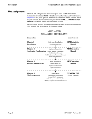 Page 6Page 2NDA-30007   Revision 3.0
Introduction Conference Room Scheduler Installation Guide
Mat Assignments
There are data settings which must be assigned at the NEAX Maintenance 
Administration Terminal (MAT) before Conference Room Scheduler will function. 
Chapter 4 of this guide specifies the necessary commands and the values at which 
they are to be set. Use the instructions provided in the NEAX2400 IMS System 
Manuals to make the entries contained in this section.
The installation process, including...