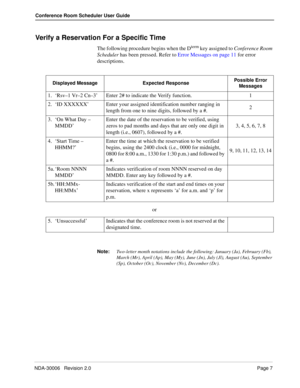 Page 11NDA-30006   Revision 2.0Page 7
Conference Room Scheduler User Guide
Verify a Reservation For a Specific Time
The following procedure begins when the Dterm key assigned to Conference Room 
Scheduler has been pressed. Refer to Error Messages on page 11 for error 
descriptions.
or
Note:Two-letter month notations include the following: January (Ja), February (Fb), 
March (Mr), April (Ap), May (My), June (Jn), July (Jl), August (Au), September 
(Sp), October (Oc), November (Nv), December (Dc). Displayed...