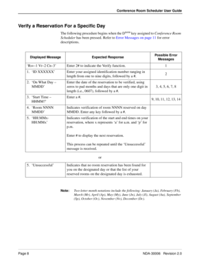 Page 12Page 8NDA-30006   Revision 2.0
Conference Room Scheduler User Guide
Verify a Reservation For a Specific Day
The following procedure begins when the Dterm key assigned to Conference Room 
Scheduler has been pressed. Refer to Error Messages on page 11 for error 
descriptions.
or
Note:Two-letter month notations include the following: January (Ja), February (Fb), 
March (Mr), April (Ap), May (My), June (Jn), July (Jl), August (Au), September 
(Sp), October (Oc), November (Nv), December (Dc).
 
Displayed...