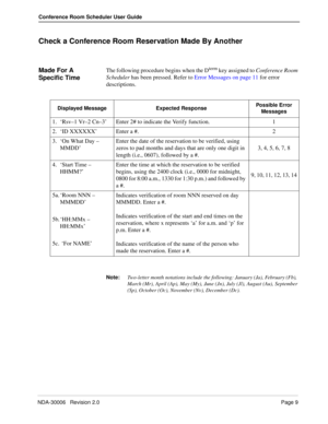 Page 13NDA-30006   Revision 2.0Page 9
Conference Room Scheduler User Guide
Check a Conference Room Reservation Made By Another
Made For A 
Specific TimeThe following procedure begins when the Dterm key assigned to Conference Room 
Scheduler has been pressed. Refer to Error Messages on page 11 for error 
descriptions.
Note:Two-letter month notations include the following: January (Ja), February (Fb), 
March (Mr), April (Ap), May (My), June (Jn), July (Jl), August (Au), September 
(Sp), October (Oc), November...