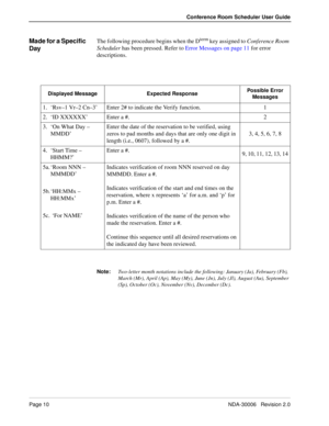 Page 14Page 10NDA-30006   Revision 2.0
Conference Room Scheduler User Guide
Made for a Specific 
DayThe following procedure begins when the Dterm key assigned to Conference Room 
Scheduler has been pressed. Refer to Error Messages on page 11 for error 
descriptions.
Note:Two-letter month notations include the following: January (Ja), February (Fb), 
March (Mr), April (Ap), May (My), June (Jn), July (Jl), August (Au), September 
(Sp), October (Oc), November (Nv), December (Dc). Displayed Message Expected...