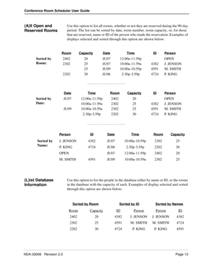 Page 17NDA-30006   Revision 2.0Page 13
Conference Room Scheduler User Guide
(A)ll Open and 
Reserved RoomsUse this option to list all rooms, whether or not they are reserved during the 90-day 
period. The list can be sorted by date, room number, room capacity, or, for those 
that are reserved, name or ID of the person who made the reservation. Examples of 
displays selected and sorted through this option are shown below:
 
_ _ _ _ _ _ _ _ _ _ _ _ _ _ _ _ _ 
_ _ _ _ _ _ _ _ _ _ _ _ _ _ _ _ _ 
(L)ist Database...