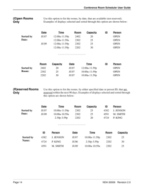 Page 18Page 14NDA-30006   Revision 2.0
Conference Room Scheduler User Guide
(O)pen Rooms 
Only Use this option to list the rooms, by date, that are available (not reserved). 
Examples of displays selected and sorted through this option are shown below:
_ _ _ _ _ _ _ _ _ _ _ _ _ _ _ _ _ 
(R)eserved Rooms 
Only Use this option to list the rooms, by either specified date or person ID, that are 
reserved within the next 90 days. Examples of displays selected and sorted through 
this option are shown below:
_ _ _ _...