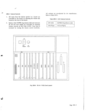 Page 16230.5 Volume Controls All volumes are pre-adjusted by the manufacturer. 
Refer to Table 230-3. 
1. AlI tones from the built-ii speaker in a keyset are 
controlled at the keyset by adjusting the volume dial 
located at the front of the keyset. 
Table 230-3 CLK Volume Controls 
2. 
System wide CO/PBX ring (station id!e) and intercom 
all call and zone paging are controlled by adjusting 
volume controls on the CLK-S KTU. Tone level is 
increased by turning the volume control clockwise. 
.ii, 
- I 
L ---K...