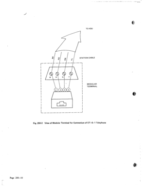 Page 21_..._,.^ ..___ ___ _.....__..... -- .-.._ . -. ..__. -.. 
..- -L,.-L- 
TO KSU 
r 
CABLE 
MODULAR 
TERMINAL 
________--__ J 
Fig. 250-2 View of Modular Terminal for Connection of ET-$-l Telephone 
Page 200-10 
?  