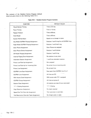 Page 31The contents of the Resident System Program (default 
value) are given below in the following Table 310.1: 
Table 310.1 
Resident System Program Contents 
FUNCTION DEFAULT VALUE 
Recall Button Timing Time is 0.4 sec. 
Pause Timing Time is 1.0 sec. 
Paging Timeout Time is 60 sec. 
Hold Recall Time is 60 sec. 
System Refresh Basis Based on no change in status 
Day Mode CO/PBX Ringing Assignment Stations 1 and 9 ring for all CO/PBX lines 
Night Mode CO/PBX Ringing Assignment Stations 7 and 9 will ring 
Door...