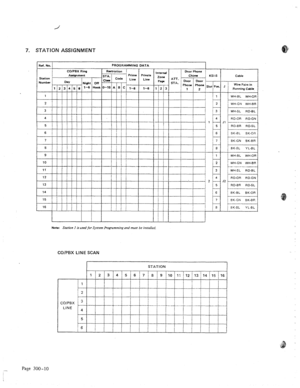 Page 377. STATION ASSIGNMENT 
Ruf. No. PROGRAMMIRlG DATA 
I 
Station 
Uumber Prims 
Lirw Private 
Line Door Phone / Chima I KSIS 
Y-8 1-6 
2 
3 
4 
COPBX LINE SCAN 
WH-GM WH-3R 
Jt 1 RD.OR RD.GN 
--.-____ 
RD-EFI ROSL 
L-X BK-OFI 
BK-GN BK-BR 
52 1 RD-OR RD.GN ] 
RD.BR RD-SL 
---__ ~_ 
I STATiON I 
1 2 3 
4 5 S 7 8 9 10 If 32 13 74 115 16 
1 ! I 
2 
CO/PBX 1 3 
LINE 4 
5 
6 I 
Page 300-10  