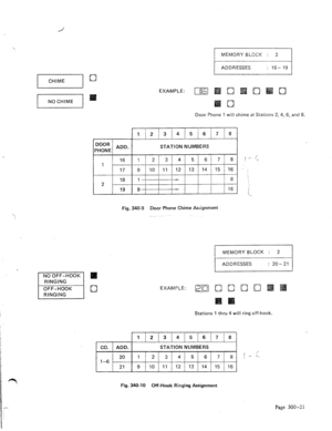 Page 48I MEMORYBLCCK : 2 
I 
AEERESSES : lS- 19 
EXAMPLE: 
Door Phone 1 will chime at Stations 2,4, 6, and 8. 
STATeON NUMBERS 
NO OFF-HOOK 
RINGING 
OFF-HOOK 
El 
RINGING 
I 16 I 1 I 21 31 41 51 6/ 7j 8 
/ 17 
I 9 / 10 j 11 1 12 / 13 / 14 / 15 / 76 I I I I I I I 
I I 
18 
1 
2 
I / ! I8 
19 
9 16 
Fig. 340-9 Ooor Phone Chime Assignment 
I MEMORY BLOCK : 2 I 
ADDRESSES : 20-21 
EXAMPLE: 
pm ga E /zI III 
Stations 1 thru 4 will ring off-hook. 
Page 300 -2 I  