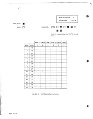 Page 53NOT SCAN 
SCAN 
q 
MEMORY BLOCK: 3 
ADDRESSES : 19- 34 
EXAMPLE: 
Station 2 is assigned scanning CG/PBX Line 6, 
3 and 1. 
1 /jLINE 2 j UME 3 j LINE 4 / LZME 5 / k!NE 6) 
Fig. WI-16 
CO/PBX Line Scan Assignment 
Page 300 -26  