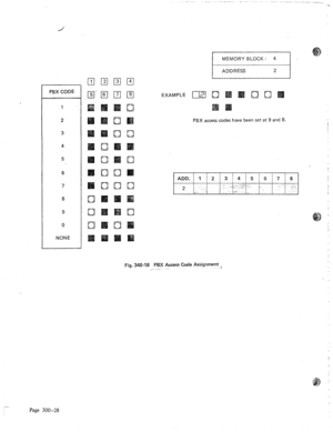 Page 56...I . ..-.. ...___..I 1.0 
PBX CODE 
2 
3 
4 
5 
6 
7 
8 
9 
0 
NONE EXAMPLE FIC’I g% 
PBX access codes have been set at 9 and 6. 
Fig. 340-18 PBX Acces5 Code Assignment_, 
____.__ -.. 
Page 300 -28  