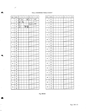 Page 60TOLL OVERRIDE TABLE CHART 
Fig. 340~2E 
i 
Page 300-33  