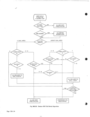 Page 61_. _____~. __. __._ __.._ _--___ .-.---..--- -----.- ---.-----... -.--“I-- --.” --.... ___ --------.h 
USER DIALS 
A DIGIT ON 
A COlPBX LINE 
ALLOW USER 
FREE DIALING 
ALLOW PBX 
ACCESS CODE 
l+ DIAL AREA DIRECT DIAL AREA 
0 
0 
l-9 
. 
1 
DIGIT TOLL 
Fig. 340-26 Electra-616 Toll Denial Algorithm 
Page 300 -34  