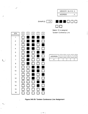 Page 78/ 
/ f 
1 
1 MEMORY BLOCK: 9 j 
ADDRESS - :4 1 
Station 16 is assigned 
Tandem Conference Line 
q 6 
c 
STA 
1 
2 
3 
4 
5 
6 
7 
8 
9 
10 
11 
12 
13 
14 
15 
16 
cl 
El 
t3 
I3 El 
Kl 
I3 
I3 
Kl 
Figure 340-29 . - bandem Conference Line Assignment 
K.,,. 
_ 
1n -  