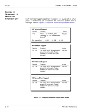 Page 672 - 54Fill in the Worksheets Issue 1 EliteMail VMS/EliteMail Limited
SECTION 15  
W
ORKSHEET 15:  
M
ENUS AND 
I
NTERVIEWS LISTEach Technical Support department transaction box routes calls to a hunt
group.  If technicians are unavailable, the voice mail system takes a
message.  Refer to Figure 2-2 FloppySoft Technical Support Menu Boxes.    
Figure 2-2   FloppySoft Technical Support Menu Boxes
Press 1 for NetWork, 2 for
DataBase, or 3 for SpreadSheet
(pause). 200 Technical Support
Transfer
none
One key...