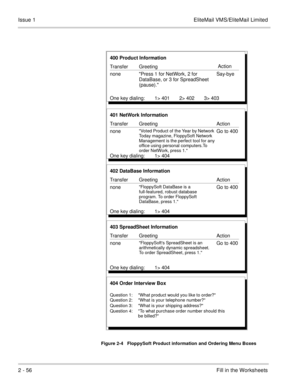 Page 692 - 56Fill in the Worksheets Issue 1 EliteMail VMS/EliteMail Limited
 
Figure 2-4   FloppySoft Product information and Ordering Menu Boxes
Press 1 for NetWork, 2 for
DataBase, or 3 for SpreadSheet
(pause). 400 Product Information
Transfer
none
One key dialing: 1> 401 2> 402 3> 403Say-bye GreetingAction
Voted Product of the Year by Network
Today magazine, FloppySoft Network
Management is the perfect tool for any
office using personal computers.To
order NetWork, press 1.
401 NetWork Information
Transfer...