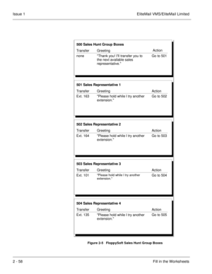 Page 712 - 58Fill in the Worksheets Issue 1 EliteMail VMS/EliteMail Limited
  
   
Figure 2-5   FloppySoft Sales Hunt Group Boxes
Thank you! Ill transfer you to
the next available sales
representative. 500 Sales Hunt Group Boxes
Transfer
none Go to 501GreetingAction
Please hold while I try another
extension. 501 Sales Representative 1
Transfer
Ext. 163 Go to 502Greeting Action
Please hold while I try another
extension. 502 Sales Representative 2
Transfer
Ext. 164Greeting Action
Please hold while I try another...