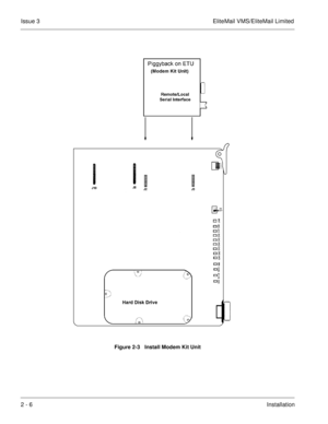 Page 12Issue 3 EliteMail VMS/EliteMail Limited
2 - 6Installation
Figure 2-3   Install Modem Kit Unit 