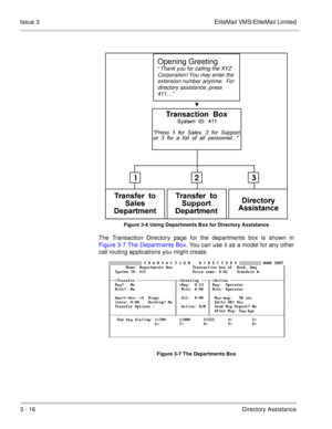 Page 1123 - 16Directory Assistance Issue 3 EliteMail VMS/EliteMail Limited
Figure 3-6 Using Departments Box for Directory Assistance
The Transaction Directory page for the departments box is shown in
Figure 3-7 The Departments Box. You can use it as a model for any other
call routing applications you might create. 
Figure 3-7 The Departments Box
Opening Greeting
“Thank you for calling the XYZ
Corporation! You may enter the
extension number anytime.  For
directory assistance, press
411…”
...