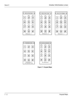 Page 1297 - 2Keypad Maps Issue 3 EliteMail VMS/EliteMail Limited
Figure 7-1 Keypad Maps
W ildcard = 0


	 



 


    !
No W ildcard

  
	 



 
#$ %

&& ()*+
W ildcard = 1

	 




 

   , !
W ildcard = 1


	 



 

-./ -0 !&
W ildcard=1
(for groups only)
123& 4 