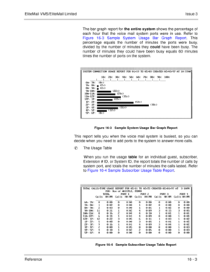 Page 236EliteMail VMS/EliteMail LimitedIssue 3
Reference 16 - 3
The bar graph report for the entire system shows the percentage of
each hour that the voice mail system ports were in use. Refer to
Figure 16-3 Sample System Usage Bar Graph Report. This
percentage equals the number of minutes the ports were busy,
divided by the number of minutes they could have been busy. The
number of minutes they could have been busy equals 60 minutes
times the number of ports on the system.
Figure 16-3   Sample System Usage Bar...