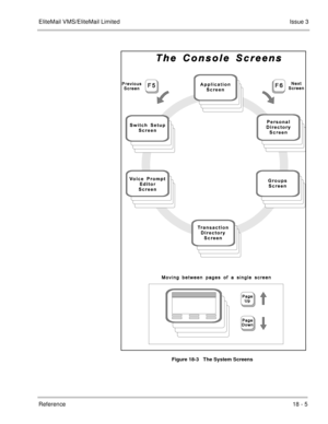 Page 259EliteMail VMS/EliteMail LimitedIssue 3
Reference 18 - 5
Figure 18-3   The System Screens 