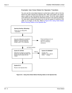 Page 35625 - 6Voice Detect Issue 3 EliteMail VMS/EliteMail Limited
Example: Use Voice Detect for Operator Transfers
You can use the voice detect feature to verify that a caller is still on the line
before the caller reaches the Operator Box. With voice detect, the system
asks a caller to say Yes before the call is routed. To do this, add a special
voice detect box and delete the Otherwise prompt in the opening greeting.
You also add a special transaction box to set the system to hang up if the
caller is no...