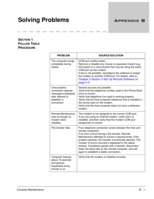 Page 60Console MaintenanceB - 1
Solving Problems
 
SECTION 1 
F
OLLOW TABLE 
P
ROCEDURE
PROBLEM SOURCE/SOLUTION
The computer hangs 
completely during 
restart. COM port conflict exists.
Remove or disable any mouse or expansion board (
e.g., 
SIO board or a voice board) that may be using the same 
COM port as the modem. 
If this is not possible, reconfigure the software to assign 
the modem to another COM port. For details, refer to 
Chapter 2 Section 3 Set Up Remote Software on 
page 2-3
.
Unsuccessful...