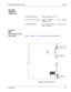 Page 23EliteMail VMS/EliteMail Limited Issue 3
Programming1 - 9
SECTION 6 
VMS/FMS 
C
ONNECTORS
9-pin RS232(COM 2) Not Used (MDM-U10 Unit)
RJ11 modem port (COM 2) Remote  connector  on  serial  interface
(MDM-U10 Unit)
9-pin RS232(COM1) Local serial connector on main ETU for
direct  connection
SECTION 7 
FMS 
ETU C
ONTROLS AND 
I
NDICATORSFigure 1-2 FMS( )-U10 ETU shows the controls and indicators.
Figure 1-2   FMS(  )-U10 ETU
COM1 Local
ConnectionDIP Switch
Up     = Off
Down = On
Make Busy
 Switch 