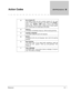 Page 377ReferenceB - 1
Action Codes 
GGo to System ID
The system routes the call to another System ID. You must
enter a valid System ID directly to the right of the 
GotoID
arrow. (
e.g., 
GotoID $PM routes a call to the Public
Interview Box.) Do not create a closed loop of linked System
IDs, in which each ID routes back to the other. 
HHang up
The system immediately hangs up, without saying good-bye. 
OTransfer to Operator
The system routes the call to the Operator.
RRestart 
For systems with only...