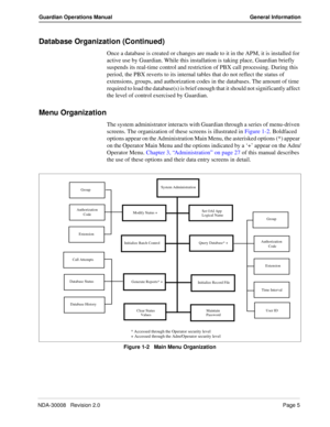 Page 15NDA-30008   Revision 2.0Page 5
Guardian Operations Manual General Information
Database Organization (Continued)
Once a database is created or changes are made to it in the APM, it is installed for 
active use by Guardian. While this installation is taking place, Guardian briefly 
suspends its real-time control and restriction of PBX call processing. During this 
period, the PBX reverts to its internal tables that do not reflect the status of 
extensions, groups, and authorization codes in the databases....