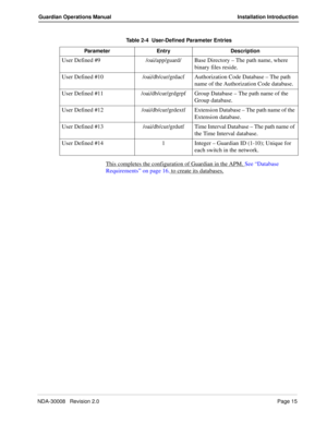Page 25NDA-30008   Revision 2.0Page 15
Guardian Operations Manual Installation Introduction
This completes the configuration of Guardian in the APM. See “Database 
Requirements” on page 16. to create its databases.
User Defined #9 /oai/app/guard/ Base Directory – The path name, where 
binary files reside.
User Defined #10 /oai/db/cur/grdacf Authorization Code Database – The path 
name of the Authorization Code database.
User Defined #11 /oai/db/cur/grdgrpf Group Database – The path name of the 
Group database....