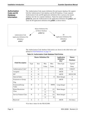 Page 28Page 18NDA-30008   Revision 2.0
Installation Introduction Guardian Operations Manual
Authorization 
Code and ID 
Database 
InformationThe Authorization Code master definition file and master database file support 
both the Authorization Code database and the ID database. Create separate 
Authorization Code and ID application definition files to process the master 
database into the two separate databases. Name the master definition file 
grdacf
_m, name the Authorization Code application definition file...