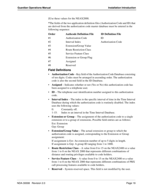 Page 29NDA-30008   Revision 2.0Page 19
Guardian Operations Manual Installation Introduction
‡Use these values for the NEAX2000.
*The fields of the two application definition files (Authorization Code and ID) that 
are derived from the authorization code master database must be entered in the 
following sequence:
Order Authcode Definition File ID Definition File
#1 Authorization Code ID
#2 Interval Index Authorization Code
#3 Extension/Group Value
#4 Route Restriction Class
#5 Service Feature Class
#6 Extension...