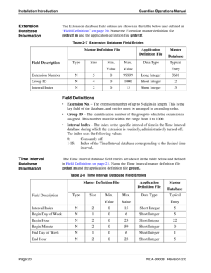 Page 30Page 20NDA-30008   Revision 2.0
Installation Introduction Guardian Operations Manual
Extension 
Database 
InformationThe Extension database field entries are shown in the table below and defined in 
“Field Definitions” on page 20. Name the Extension master definition file 
grdextf
_m and the application definition file grdextf.
Field Definitions
Extension No. – The extension number of up to 5-digits in length. This is the 
key field of the database, and entries must be arranged in ascending order....