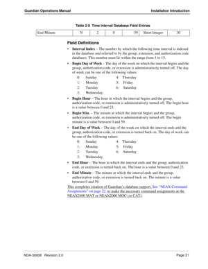 Page 31NDA-30008   Revision 2.0Page 21
Guardian Operations Manual Installation Introduction
Field Definitions
Interval Index – The number by which the following time interval is indexed 
in the database and referred to by the group, extension, and authorization code 
databases. This number must lie within the range from 1 to 15.
Begin Day of Week – The day of the week on which the interval begins and the 
group, authorization code, or extension is administratively turned off. The day 
of week can be one of...