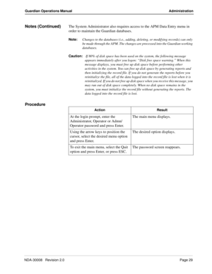 Page 39NDA-30008   Revision 2.0Page 29
Guardian Operations Manual Administration
Notes (Continued)The System Administrator also requires access to the APM Data Entry menu in 
order to maintain the Guardian databases. 
Note:
Changes to the databases (i.e., adding, deleting, or modifying records) can only 
be made through the APM. The changes are processed into the Guardian working 
databases.
Caution:
 
If 80% of disk space has been used on the system, the following message 
appears immediately after you logon:...