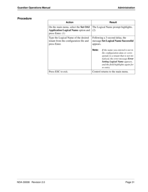 Page 41NDA-30008   Revision 2.0Page 31
Guardian Operations Manual Administration
Procedure
Action Result
On the main menu, select the Set OAI 
Application Logical Name option and 
press Enter. (1)The Logical Name prompt highlights. 
(2)
Type the Logical Name of the desired 
tenant from the configuration file and 
press Enter.Following a 3-second delay, the 
message Set Logical Name Successful 
appears.
Note:
If the name you entered is not in 
the configuration data or corre-
sponds to a tenant that is not ini-...