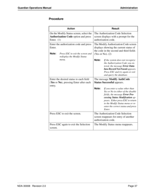 Page 47NDA-30008   Revision 2.0Page 37
Guardian Operations Manual Administration
Procedure
Action Result
On the Modify Status screen, select the 
Authorization Code option and press 
Enter.  (1)The Authorization Code Selection 
screen displays with a prompt for the 
authorization code.
Enter the authorization code and press 
Enter.
Note:
Press ESC to exit the screen and 
redisplay the Modify Status 
menu.
The Modify Authorization Code screen 
displays showing the current status of 
the code in the second and...