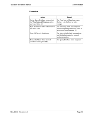 Page 59NDA-30008   Revision 2.0Page 49
Guardian Operations Manual Administration
Procedure
Action Result
On the Query Database menu, select 
the Time Interval Database option 
and press Enter.  (1)The Time Interval Database screen 
displays with the Interval Index 
prompt.
Type the Interval Index to be reviewed 
and press Enter.The remaining fields are completed 
with the beginning and ending times of 
the selected Interval Index.  (2)
Press ESC to exit the display. The Interval Index field is singled out 
and...