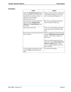Page 75NDA-30008   Revision 2.0Page 65
Guardian Operations Manual Administration
Procedure
Action Result
Select the Maintain Password option 
on the main menu (1) to display the 
Guardian Password Entry screen.  (2)  
Enter the correct Guardian 
administrator password.  If the password you enter is valid, a new 
command line displays two security 
levels (Administrator/Operator).  (3)
Select the level of password that you 
want to change (Administrator,  
Operator, or Admn/Operator) and 
press Enter.The cursor...