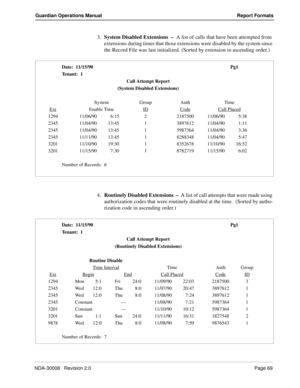 Page 79NDA-30008   Revision 2.0Page 69
Guardian Operations Manual Report Formats
3.System Disabled Extensions  –  A list of calls that have been attempted from 
extensions during times that those extensions were disabled by the system since 
the Record File was last initialized. (Sorted by extension in ascending order.)
 
4.Routinely Disabled Extensions  –  A list of call attempts that were made using 
authorization codes that were routinely disabled at the time.  (Sorted by autho-
rization code in ascending...