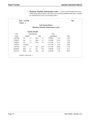 Page 80Page 70NDA-30008   Revision 2.0
Report Formats Guardian Operations Manual
5.Routinely Disabled Authorization Codes –  A list of call attempts that were 
made using authorization codes that were routinely disabled at the time.  (Sorted 
by authorization code in ascending order.)
Date:  11/15/90 Pg1
Tenant:  1
Call Attempt Report
(Routinely Disabled Authorization Codes)
Routine Disable
Auth Time Interval
Time
Code
BeginEndCall PlacedExt
2187500 Sat 1:1 Mon 5:1 11/03/90 5:16 1294
2396857 Sat 1:1 Mon 5:1...