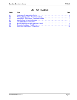 Page 9NDA-30008  Revision 2.0Page vii
Guardian Operations Manual TABLES
LIST OF TABLES
Table TitlePage
2-1 Application Characteristic Entries . . . . . . . . . . . . . . . . . . . . . . . . . . . . . . . . . . . . . . . .  12
2-2 Primary Configuration Parameter Entries . . . . . . . . . . . . . . . . . . . . . . . . . . . . . . . . . .  12
2-3 Secondary Configuration Parameter Entries . . . . . . . . . . . . . . . . . . . . . . . . . . . . . . . .  13
2-4 User-Defined Parameter Entries . . . . . . . . . . . ....