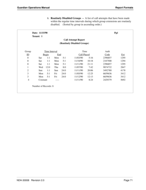 Page 81NDA-30008   Revision 2.0Page 71
Guardian Operations Manual Report Formats
6.Routinely Disabled Groups  –  A list of call attempts that have been made 
within the regular time intervals during which group extensions are routinely 
disabled.    (Sorted by group in ascending order.)
Date:  11/15/90 Pg1
Tenant:  1
Call Attempt Report
(Routinely Disabled Groups)
Group Time Interval
 
Time Aut h
ID
BeginEndCall PlacedCodeExt
0 Sat 1:1 Mon 5:1 11/03/90 5:16 2396857 1295
0 Sat 1:1 Mon 5:1 11/10/90 10:18 2187500...