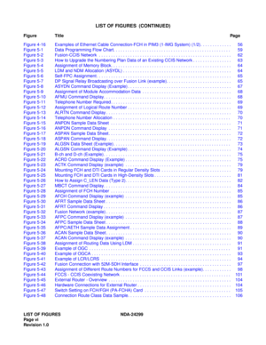 Page 11LIST OF FIGURES NDA-24299 
Pag e vi
Revision 1.0
LIST OF FIGURES  (CONTINUED)
Figure TitlePag e
Figure 4-16 Examples of Ethernet Cable Connection-FCH in PIM3 (1-IMG System) (1/2). . . . . . . . . . . . .   56
Figure 5-1 Data Programming Flow Chart. . . . . . . . . . . . . . . . . . . . . . . . . . . . . . . . . . . . . . . . . . . . . . . . .   59
Figure 5-2 Fusion-CCIS Network  . . . . . . . . . . . . . . . . . . . . . . . . . . . . . . . . . . . . . . . . . . . . . . . . . . . . . . .   62
Figure 5-3...