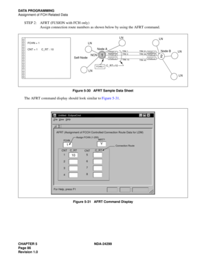 Page 101CHAPTER 5 NDA-24299
Page 86
Revision 1.0
DATA PROGRAMMING
Assignment of FCH Related Data
STEP 2: AFRT (FUSION with FCH only)
Assign connection route numbers as shown below by using the AFRT command.
Figure 5-30   AFRT Sample Data Sheet
The AFRT command display should look similar to Figure 5-31.
Figure 5-31   AFRT Command Display
FCHN = 1
CNT = 1     C_RT : 10LN
LN
LN LN
LN LN
NCN1
2
C_RT=10
Node A
Node BFCIC=1
FCHN=1
FCIC=1FCIC=2
FCIC=n
FCIC=2
FCIC=n
TRK 1
TRK 10 TRK 3TRK 31
TRK 32
TRK 40 .
.
..
.
....