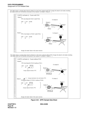 Page 103CHAPTER 5 NDA-24299
Page 88
Revision 1.0
DATA PROGRAMMING
Assignment of FCH Related Data
  
Figure 5-34   AFPC Sample Data Sheet
FPC 2(to Node B) FCCH 0(without FCH )
C N T     C _R T       F P C N
1         1 0                2
FPC 21 (to Node C) FCCH 0 (without FCH0)
C N T     C _ R T       F P C N
1          10                 2
Assign all nodes data in the same manner. T his tab le  sh ow s a sam ple d ata  she et for N o de  A  on  the  fu sion  ne tw o rk w ith  F C H . A ssign  the  da ta for a ll...