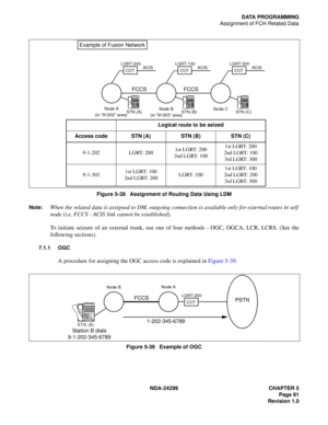 Page 106NDA-24299 CHAPTER 5
Page 91
Revision 1.0
DATA PROGRAMMING
Assignment of FCH Related Data
Figure 5-38   Assignment of Routing Data Using LDM
Note:
When the related data is assigned to DM, outgoing connection is available only for external routes in self
node (i.e. FCCS - ACIS link cannot be established).
To initiate seizure of an external trunk, use one of four methods - OGC, OGCA, LCR, LCRS. (See the
following sections).
7.1.1 OGC
A procedure for assigning the OGC access code is explained in Figure...