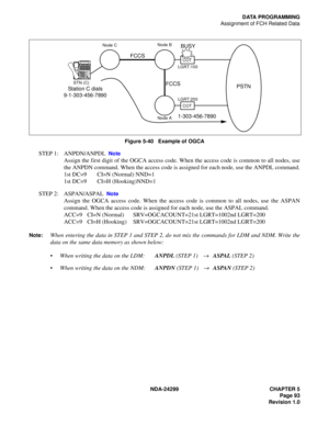 Page 108NDA-24299 CHAPTER 5
Page 93
Revision 1.0
DATA PROGRAMMING
Assignment of FCH Related Data
Figure 5-40   Example of OGCA
STEP 1: ANPDN/ANPDL  Note
Assign the first digit of the OGCA access code. When the access code is common to all nodes, use
the ANPDN command. When the access code is assigned for each node, use the ANPDL command.
1st DC=9 CI=N (Normal) NND=1
1st DC=9 CI=H (Hooking)NND=1
STEP 2: ASPAN/ASPAL  
Note
Assign the OGCA access code. When the access code is common to all nodes, use the ASPAN...