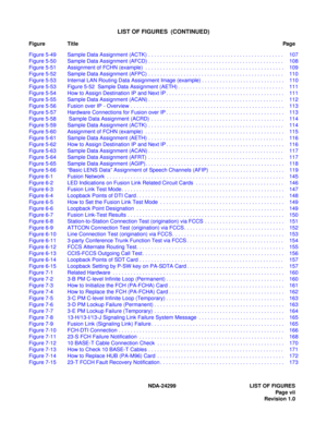Page 12NDA-24299  LIST OF FIGURES
Page vii
Revision 1.0
LIST OF FIGURES  (CONTINUED)
Figure TitlePag e
Figure 5-49 Sample Data Assignment (ACTK) . . . . . . . . . . . . . . . . . . . . . . . . . . . . . . . . . . . . . . . . . . . . . .   107
Figure 5-50 Sample Data Assignment (AFCD) . . . . . . . . . . . . . . . . . . . . . . . . . . . . . . . . . . . . . . . . . . . . . .   108
Figure 5-51 Assignment of FCHN (example)  . . . . . . . . . . . . . . . . . . . . . . . . . . . . . . . . . . . . . . . . . . . . . ....